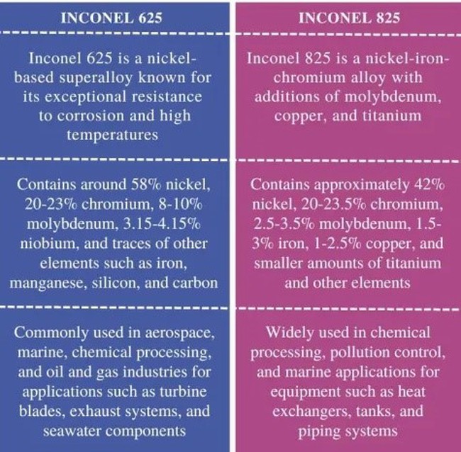 Difference-Between-Inconel-625-and-825-Comparison-Summary Difference-Between-Inconel-625-and-825-Comparison-Summary